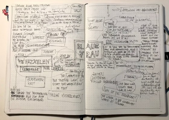 Aufgeschlagene Doppelseite (Notizbuch)